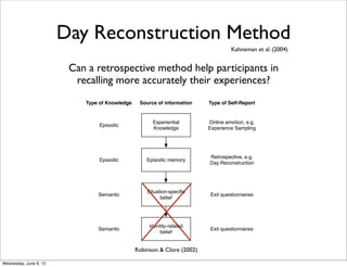 Day Reconstruction Method
                                                                                        Kahneman et al. (2004)


                           Can a retrospective method help participants in
                            recalling more accurately their experiences?

 ry attempt to                  Type of Knowledge    Source of information    Type of Self-Report

ntation of the
an unfamiliar                        Episodic
                                                          Experiential
                                                          Knowledge
                                                                              Online emotion, e.g.
                                                                              Experience Sampling
 called stories
 tails, altering
  in applying                                                                 Retrospective, e.g.
                                     Episodic           Episodic memory
 riginal story.                                                               Day Reconstruction

  h repeated
                                                        Situation-speciﬁc
                                    Semantic                                   Exit questionnaires
econstruction                                                 belief

 e support. At
 ion between
                                                         Identity-related
hile episodic                       Semantic
                                                              belief
                                                                               Exit questionnaires
 om the past,
lar event but                                       Robinson & Clore (2002)
  beliefs) that
  Wednesday, June 6, 12
                           Figure 1. Four sources of information in emotional self-report
 