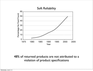 Soft Reliability




                        48% of returned products are not attributed to a
                               violation of product speciﬁcations

Wednesday, June 6, 12
 