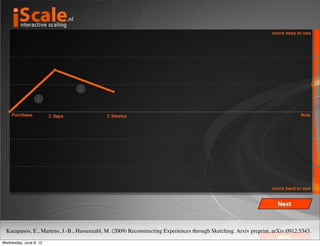 Karapanos, E., Martens, J.-B., Hassenzahl, M. (2009) Reconstructing Experiences through Sketching. Arxiv preprint, arXiv:0912.5343.

Wednesday, June 6, 12
 