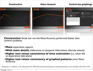Constructive                               Value-Account                              Control (no-graphing)




      Constructive iScale, but not the Value-Account, performed better than
      control condition

       •More experience reports
       •With more details (references to temporal information, discrete events)
       •Higher test-retest consistency of time estimation (i.e., when did
        an experience take place)
       •Higher test-retest consistency of graphed patterns (over Value-
        Account)
                                                                                                                 33
  Karapanos, E., Martens, J.-B., Hassenzahl, M. (2009) Reconstructing Experiences through Sketching. Arxiv preprint, arXiv:0912.5343.

Wednesday, June 6, 12
 