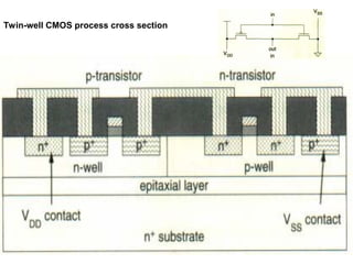VLSI fabrication -Twin Tub Processes.ppt