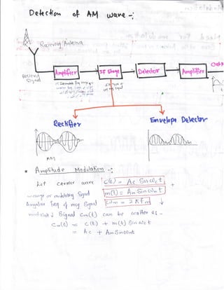 20.communication system