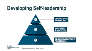Developing Self-leadership
Philipsen, Segers & De Regge (2016)
 