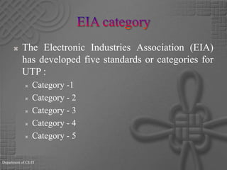 EIA category The Electronic Industries Association (EIA) has developed five standards or categories for UTP :Category -1Category - 2Category - 3Category - 4Category - 5Department of CE/IT