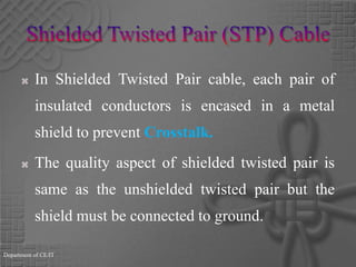 Shielded Twisted Pair (STP) CableIn Shielded Twisted Pair cable, each pair of insulated conductors is encased in a metal shield to prevent Crosstalk.The quality aspect of shielded twisted pair is same as the unshielded twisted pair but the shield must be connected to ground.Department of CE/IT