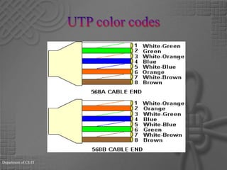 UTP color codesDepartment of CE/IT