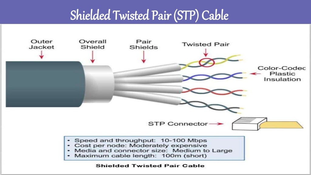 Twisted pair cable
