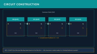 In-Depth Study of Twisted Ring Counter (Johnson Counter) in Digital ...