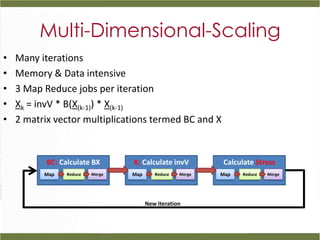 Multi-Dimensional-Scaling
•   Many iterations
•   Memory & Data intensive
•   3 Map Reduce jobs per iteration
•   Xk = invV * B(X(k-1)) * X(k-1)
•   2 matrix vector multiplications termed BC and X


           BC: Calculate BX       X: Calculate invV   Calculate Stress
          Map    Reduce   Merge   Map    (BX) Merge
                                         Reduce       Map   Reduce   Merge




                                     New Iteration
 