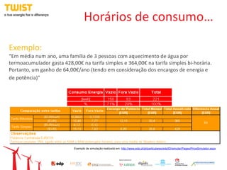 Horários de consumo…

Exemplo:
“Em média num ano, uma família de 3 pessoas com aquecimento de água por
termoacumulador gasta 428,00€ na tarifa simples e 364,00€ na tarifa simples bi-horária.
Portanto, um ganho de 64,00€/ano (tendo em consideração dos encargos de energia e
de potência)”




                            Exemplo de simulação realizada em: http://www.edp.pt/pt/particulares/edp5D/simular/Pages/PriceSimulator.aspx
 