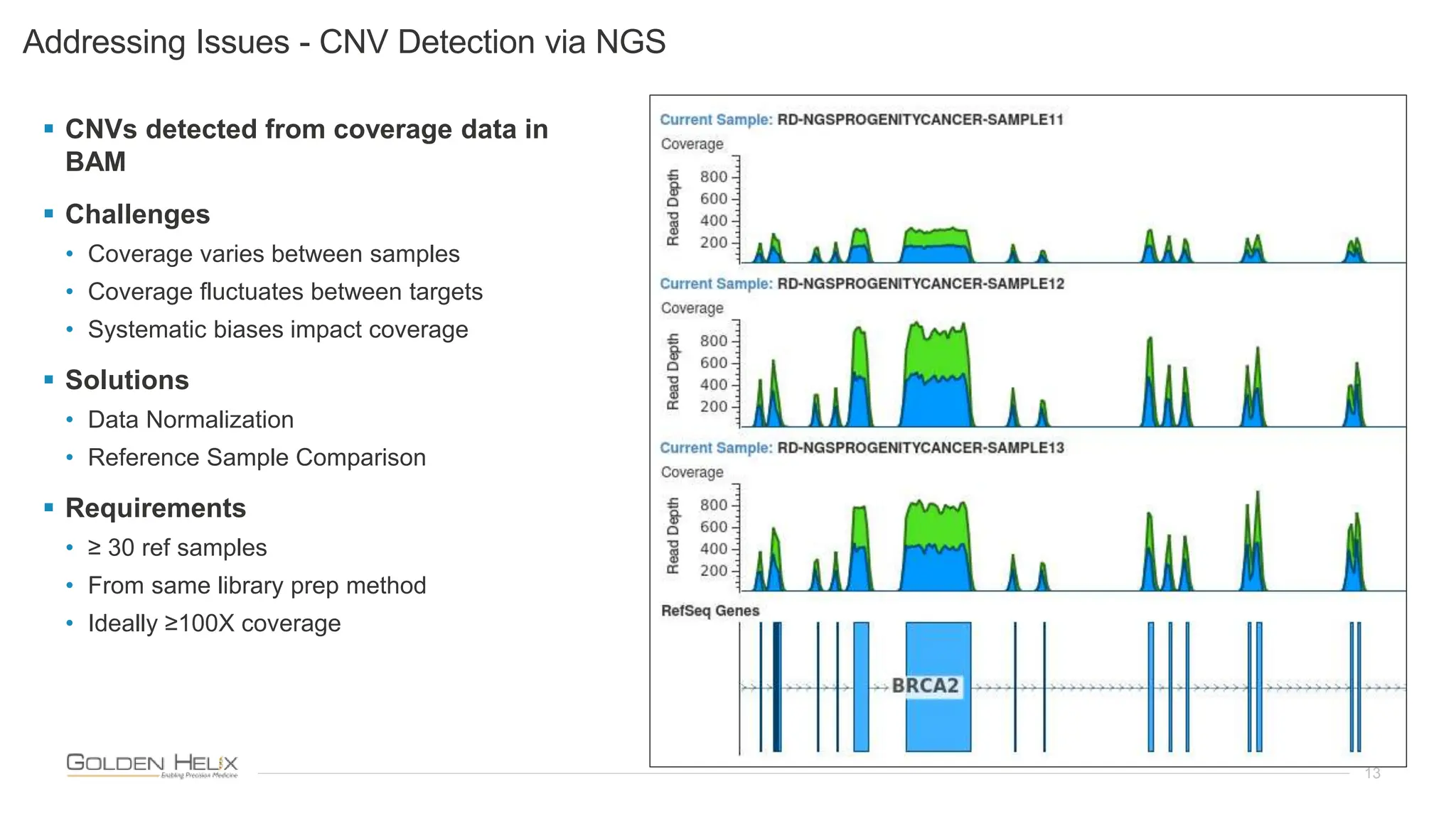 13
Addressing Issues - CNV Detection via NGS
 CNVs detected from coverage data in
BAM
 Challenges
• Coverage varies between samples
• Coverage fluctuates between targets
• Systematic biases impact coverage
 Solutions
• Data Normalization
• Reference Sample Comparison
 Requirements
• ≥ 30 ref samples
• From same library prep method
• Ideally ≥100X coverage
 