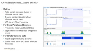 Analyzing Performance of the Twist Exome with CNV Backbone at Various ...