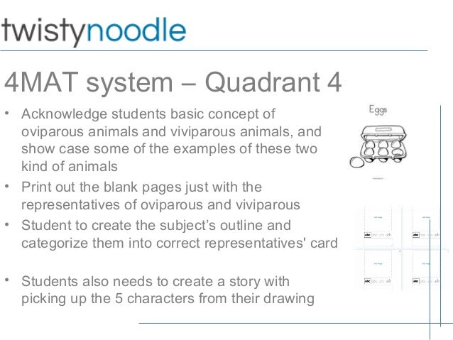 twistynoodle apply to education