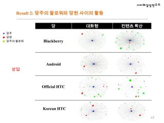 Java et al. (2007), Krishnamurthy et al. (2008), Huberman et al. (2008) , Honeycutt and Herring (2009), Zhao and Rosson (2009), boyd et al. (2010) 