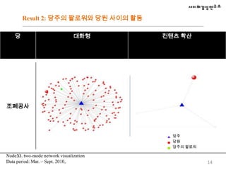 Jansen et al. (2009), Hughes and Palen (2010)