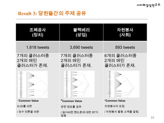  Literature ReviewSocial Mobilization and the Internet정보와 조직 측면에서 사회 운동의 긍정적 효과 (Klein, 1999; Van Aelst & Walgrave, 2002)
