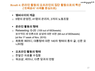 여론의 온라인 숙의