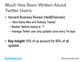 Much Has Been Written About
Twitter Users
• Harvard Business Review (Heil&Piskorski)
  – “Men follow Men and Nobody Tweets...