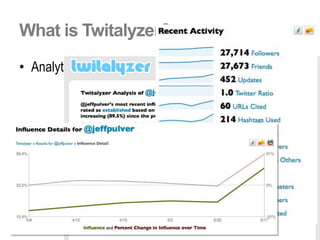 What is Twitalyzer?
• Analytics for Twitter …




                            @erictpeterson
 