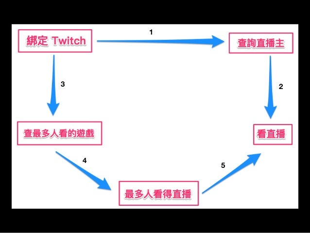 Twitch Bot 1908