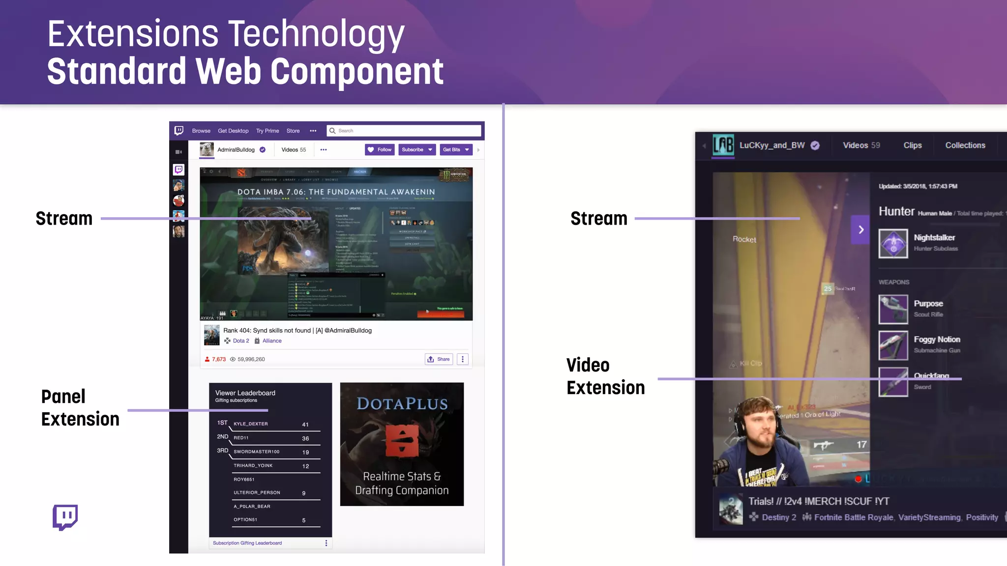 #TwitchDevTour
Extensions Technology
Standard Web Component
Stream
Panel
Extension
Stream
Video
Extension
 