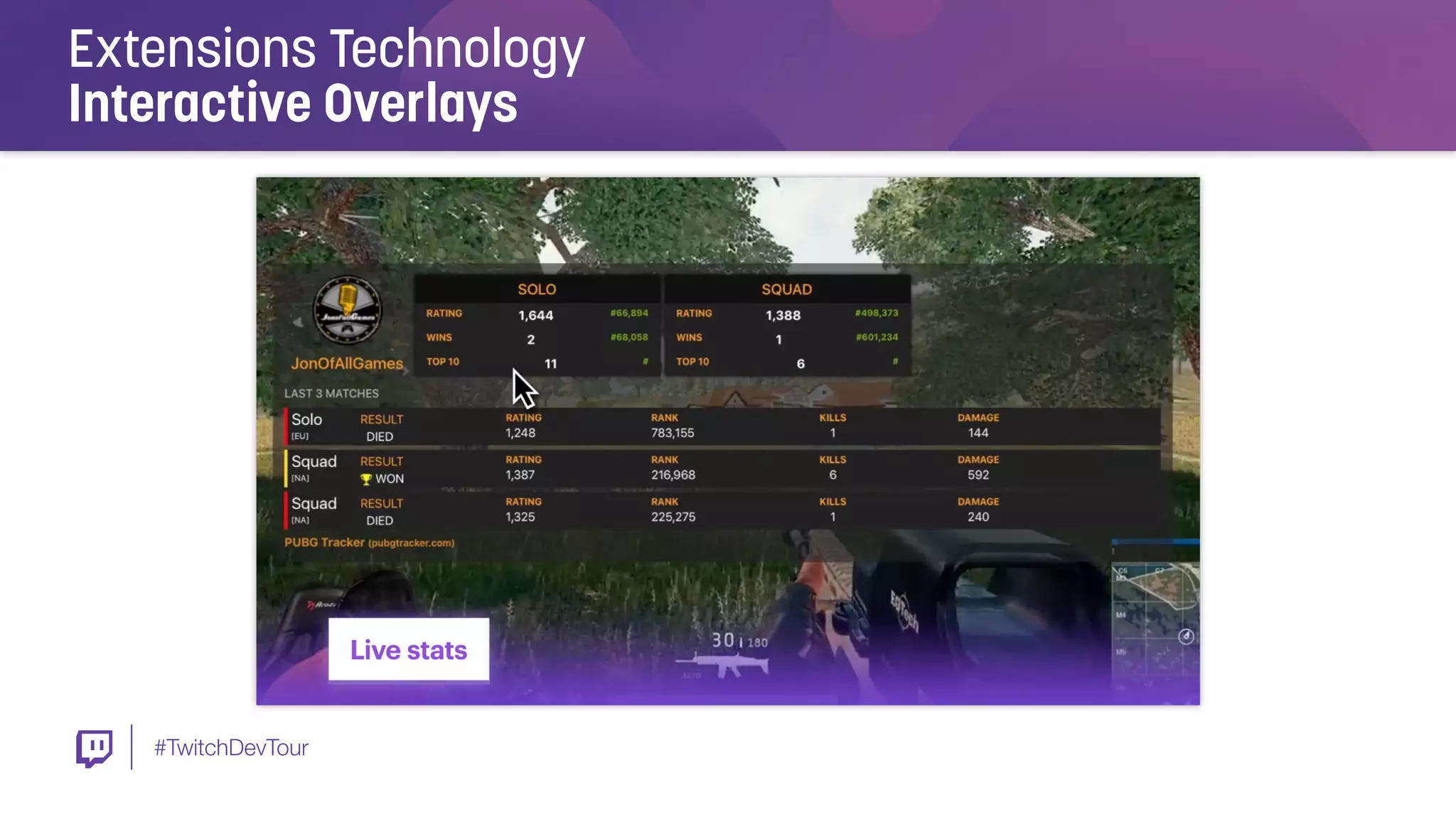 #TwitchDevTour
Extensions Technology
Interactive Overlays
 