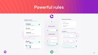 Powerful rules
Proprietary and confidential 2021
Presentation Name
7
 