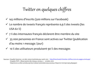 Twitter en quelques chiffres
 145 millions d’inscrits (500 millions sur Facebook)
 Le nombre de tweets français représente 0,9 % des tweets (les
USA 62 %)
 7 % des internautes français déclarent être membre du site
 35 000 personnes en France sont actives sur Twitter (publication
d’au moins 1 message / jour)
 10 % des utilisateurs produisent 90 % des messages
Sources : Enquête Sysomos oct-déc 2009 ré-estimée pour août 2010 http://frenchweb.fr/twitter-chiffres-2010-et-usages-a-la-loupe/
Enquête IFOP « Observatoire des réseaux sociaux » - octobre 2010
http://www.scribd.com/doc/40163171/observatoiredesrseauxsociaux-ifop2010-101019021405-phpapp01
 