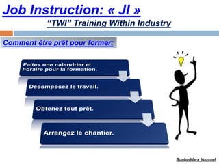 Job Instruction: « JI »
Comment être prêt pour former:
“TWI” Training Within Industry
Boubaddara Youssef
 