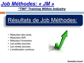 Job Méthodes: « JM »
Résultats de Job Méthodes:
• Réduction des couts.
• Réduction WIP.
• Réduisez l’inventaire.
• Les sorties accrues.
• Les ventes accrues.
• L’amélioration continue.
“TWI” Training Within Industry
Boubaddara Youssef
 