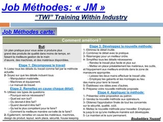 Job Méthodes: « JM »
Job Méthodes carte:
Comment amélioré?
But:
Un plan pratique pour vous aider à produire plus
grand des produits de qualité dans moins de temps, en
faisant la meilleure gestion de le main
d’œuvre, des machines, et des matériaux disponibles.
Etape 3: Développez la nouvelle méthode:
1- Eliminez le détail inutile.
2- Combinez le détail avec la pratique.
3- Réarrangez pour un meilleur ordre.
4- Simplifiez tous les détails nécessaires:
- Rendez le travail plus facile et plus sur.
- Mettez en place préalablement les matériaux, les outils,
et l'équipement aux meilleurs endroits dans la zone de
manœuvre appropriée.
- Laissez les deux mains effectuer le travail utile.
- Employez les gabarits et les montages au lieu
des mains pour tenir le travail.
5- Établissez vos idées avec d'autres.
6- Préparez votre nouvelle méthode proposée.
Etape 4: Appliquez la méthode:
1- Présentez votre proposition au patron.
2- Vendez la nouvelle méthode aux opérateurs.
3- Obtenez l'approbation finale de tout les concernés
sur la sécurité, qualité, coût.
4- Mettez la nouvelle méthode pour travailler. Employez-
la jusqu'à ce qu'une meilleure manière soit développée.
5- Le maintien et le suivi permanent.
Etape 1: Décomposez le travail
1- Listez tous les détails du travail comme fait par la méthode
actuelle.
2- Soyez sur que les détails incluent tous:
- Manipulation matérielle.
- Machines et équipement.
- Le manuel de travail.
Etape 2: Remettez en cause chaque détail:
1- Utilisez ces types de questions:
- Pourquoi est-ce nécessaire?
- Quel est son but?
- Ou devrait-il être fait?
- Quand devrait-il être fait?
- Qu’est le plus compétent pour le faire?
- Comment la meilleure manière va-t-elle de le faire?
2- Egalement, remettez en cause les matériaux, machines,
design de produit, layout, work place, sécurité, house keeping.
“TWI” Training Within Industry
Boubaddara Youssef
 