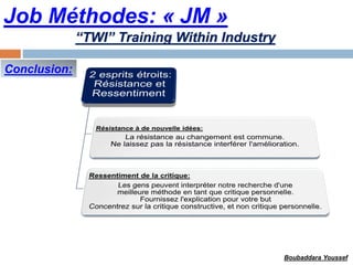 Job Méthodes: « JM »
Conclusion:
“TWI” Training Within Industry
Boubaddara Youssef
 