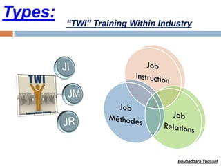 Types:
“TWI” Training Within Industry
Boubaddara Youssef
 