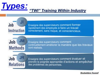Types: “TWI” Training Within Industry
Boubaddara Youssef
 