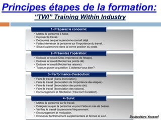 Principes étapes de la formation:
• Mettez la personne à l'aise.
• Exposez le travail.
• Découvrez ce que la personne connaît déjà.
• Faites intéresser la personne sur l’importance du travail. .
• Situez la personne dans la bonne position du poste.
1- Préparez le concerné:
• Exécute le travail (Dites importance de l'étape).
• Exécute le travail (Réciter les points clé).
• Exécute le travail (Réciter les raisons).
• Toujours poser la question: L'obtenez-vous bien?
2- Présentez l’opération:
• Faire le travail (Sans énonciation).
• Faire le travail (énonciation de l’importance des étapes).
• Faire le travail (énonciation des points clé).
• Faire le travail (énonciation des raisons).
• Encouragement et félicitation (Très bon! Excellent!).
3- Performance d’exécution:
• Mettez la personne sur le travail.
• Désignez auquel la personne va pour l'aide en cas de besoin.
• Vérifiez le travail du personne fréquemment.
• Encouragement et motivation.
• Emmenez l'entraînement supplémentaire et fermez le suivi.
4- Suivi:
“TWI” Training Within Industry
Boubaddara Youssef
 