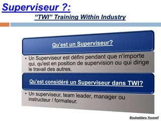 Superviseur ?:
“TWI” Training Within Industry
Boubaddara Youssef
 