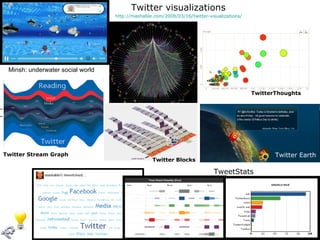 Twitter visualizations TweetStats http://mashable.com/2009/03/16/twitter-visualizations/   TwitterThoughts Twitter Stream Graph Minsh: underwater social world Twitter Earth Twitter Blocks 