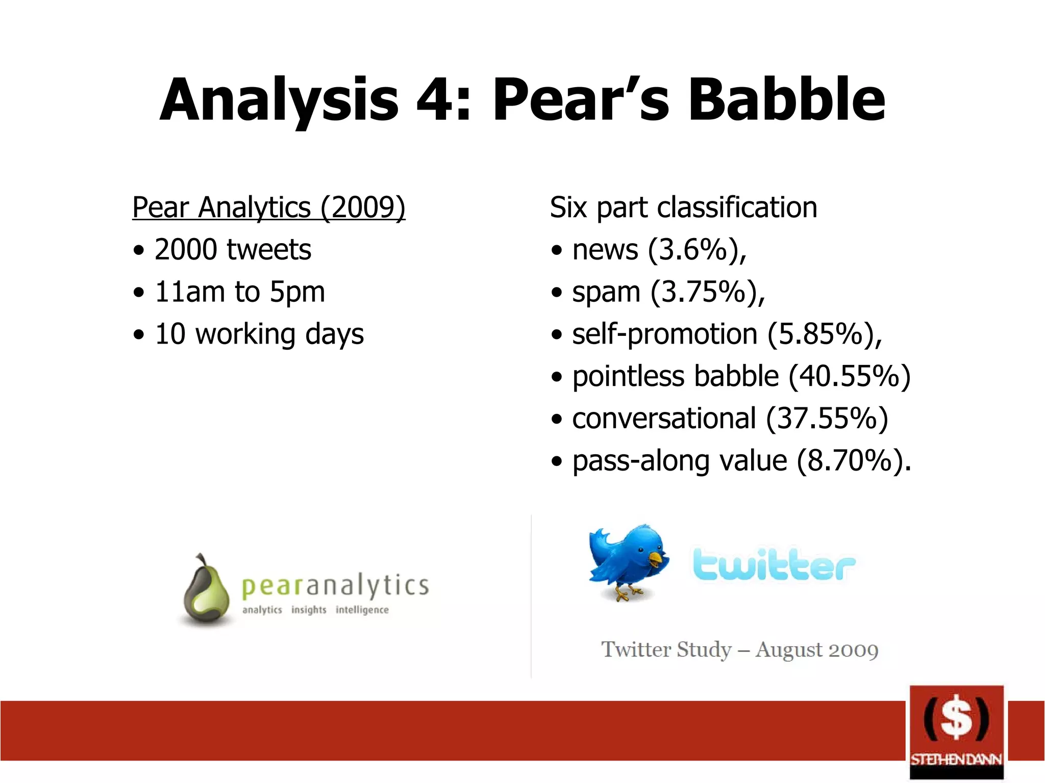 Analysis 4: Pear’s Babble Pear Analytics (2009) 2000 tweets 11am to 5pm 10 working days Six part classification news (3.6%),  spam (3.75%),  self-promotion (5.85%),  pointless babble (40.55%) conversational (37.55%) pass-along value (8.70%).  
