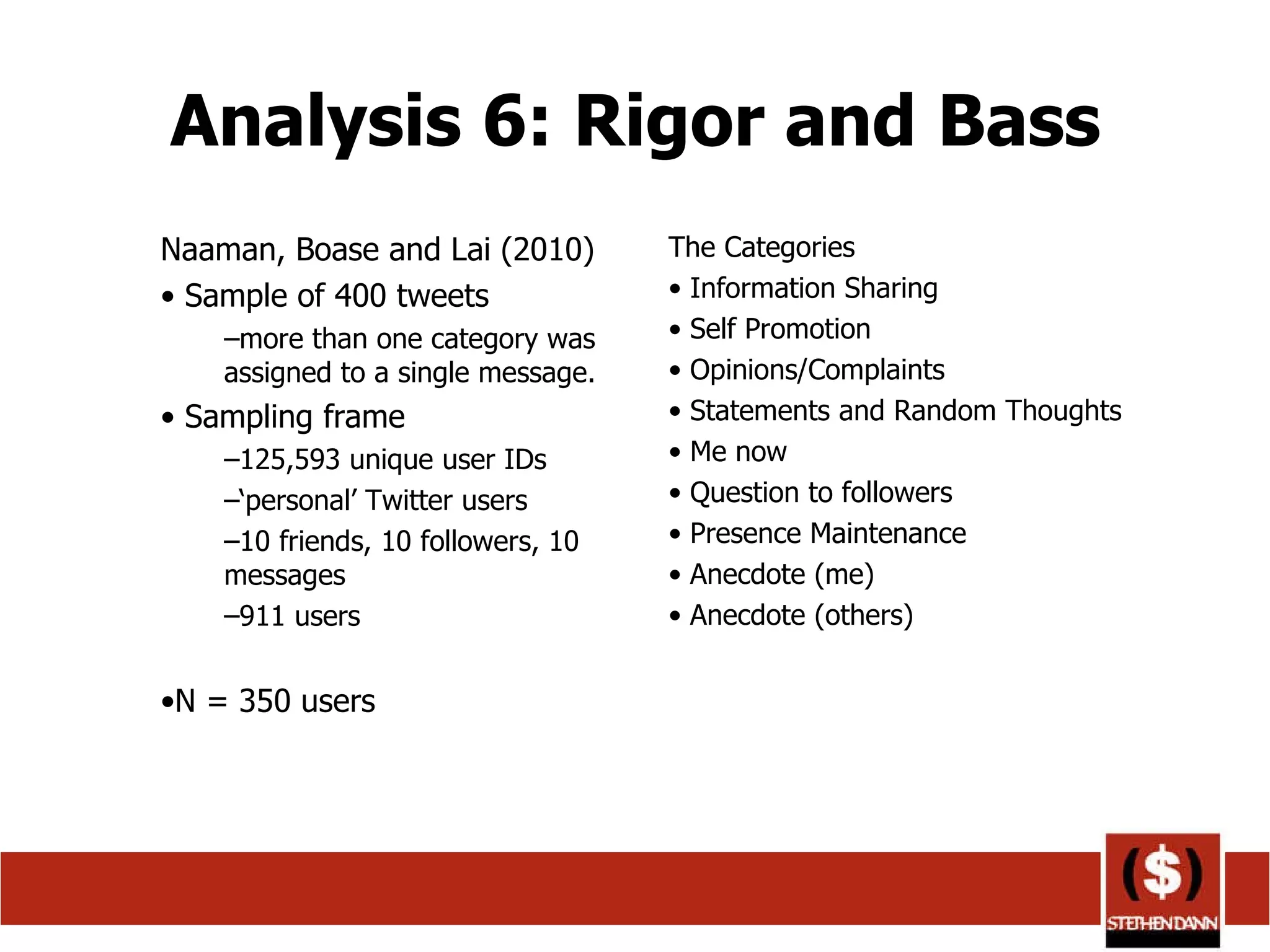Analysis 6: Rigor and Bass Naaman, Boase and Lai (2010) Sample of 400 tweets more than one category was assigned to a single message. Sampling frame  125,593 unique user IDs  ‘ personal’ Twitter users 10 friends, 10 followers, 10 messages 911 users N = 350 users  The Categories Information Sharing Self Promotion Opinions/Complaints Statements and Random Thoughts Me now Question to followers Presence Maintenance Anecdote (me) Anecdote (others) 
