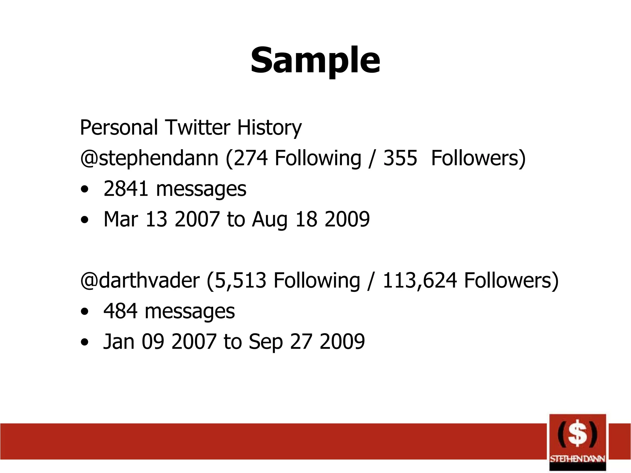 Sample Personal Twitter History @stephendann (274 Following / 355  Followers) 2841 messages  Mar 13 2007 to Aug 18 2009 @darthvader (5,513 Following / 113,624 Followers) 484 messages Jan 09 2007 to Sep 27 2009 