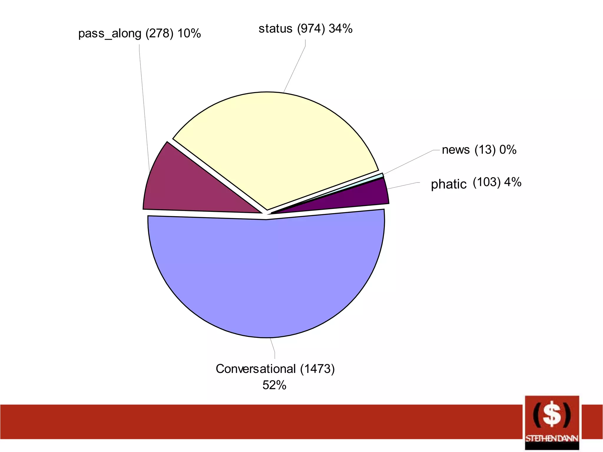 Results- @stephendann phatic 