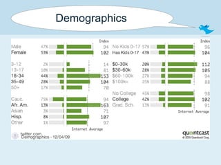 Demographics 