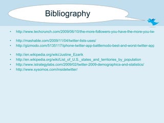 Bibliography http://www.techcrunch.com/2009/06/10/the-more-followers-you-have-the-more-you-tweet-or-is-it-the-other-way-around/   http://mashable.com/2009/11/04/twitter-lists-uses/   http://gizmodo.com/5135117/iphone-twitter-app-battlemodo-best-and-worst-twitter-apps-for-iphone   http://en.wikipedia.org/wiki/Justine_Ezarik http://en.wikipedia.org/wiki/List_of_U.S._states_and_territories_by_population   http://www.istrategylabs.com/2009/02/twitter-2009-demographics-and-statistics/   http:// www.sysomos.com/insidetwitter /   