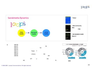 0ë0ü0×0¹                         0û 0³00å000ü00ç0ó0º
                                          ß Ë ± ·                                                                                           Oy>i‚‰•




                   Socialmedia Dynamics                                                                                 Oy>T        ÿ      h*_Oy>              0ë00×0¹ 0û0³000Ë0±0000ó0º
                                                                                                                                                                   ü        ß å   ü · ç                                     0Twitter 0Þ000Æ000°
                                                                                                                                                                                                                                        ü ± £ ó          0
                                                                                                                 Š-zË           ÿ          ÿ              ^t ÿ g
                    0½0ü00ã0ë0á00£0¢ 0’ Ru• 0Y0‹
                         ·      Ç                                                                                       Nãˆh€ ÿ                e‰…ä        _¹
                                                                                                                                                                                                                            mˆŒ»€   0h0n }F 0L mñ 0~0‹
                                                                                                                                                                                                                            0d0v00M0n
                                                                                                                                                                                                                                  „        0ë00ë
                                                                                                                                                                                                                                              ü
                                                                                                                        ŒÇg,‘Ñ     ÿ         ÿ         v~NQ†
                                                                                                                          N‹imQ[¹…   ÿ         0½0000ë 0á0Ç00¢ Ou; 0ûiË{É 0û•u(
                                                                                                                                                     ü · ã             £           K
                                                                                                                                                                                                                            0Web Community0
                                                                                                                          Qe~>[Ÿ      ÿ       Y'bKOim         0’ N-_Ã 0k y>_7
                                                                                                                                                                         ÿ
                                                                                                                                                                                                                            Web0³000Ë0Æ0£ 0gNuj
                                                                                                                                                                                                                                     ß å
                                                                                                                                                                                                                            Y'R 0j0S0h   0CGM0Ó000¹
                                                                                                                                                                                                                                                  ¸ Í
                                                                                                                                                                                                                              bRŸNº
                                                                                                                                                                                                                                 ŠËŒ      0_0a0n€ 0H e¹
                                                                     mass                                       personal                                   social
                                                                     media                                       media                                     media                                                            0SNS BUSINESS GUIDE0
                                                                                                                                                                                                                            Web2.00gY 0•0‹ ˜g[¢
                                                                                                                                                                                                                            0Þ00±0Æ000°
                                                                                                                                                                                                                               ü    £ ó 0n 00ë
                                                                                                                                                                                                                                           0ë ü
                                          0j)Z                   0B0‹ •€[¶                         0                   0PNº 0                        0PNº 00n–ÆTwå



              % Qe~>[Ÿ              2009/08                   0ä00µ Þ                 l¹
                                                                                       ‘¤                      0›®^¦           0nNnô 0³000Ë00£
                                                                                                                                        ß å Æ     0 ÿ e°UFTÁ       0n0×000É0000Ë00£
                                                                                                                                                                        é ó ³ ß å Æ                 ÿ
                                     2009/07                   0»00ó   Ö           ÿ        0¢0¤               00×00000é00Õì ß ¢ à ¤       TNYTáO
                                                                                                                                                Ô       0 ÿ PBUFT•‹vzÁ         0³00å000£
                                                                                                                                                                                    ß Ë Æ       ÿ
                                     2009/04                   geåey>    °€^                                   00¢0¹00é00é0Ö  Ñ ¯        0 ÿ 150NNºTá
                                                                                                                                                    O          0nŠT-€      0Q 0³00å0Ë00£
                                                                                                                                                                                  ß     Æ   ÿ
                                     2009/04                    eåT‘RO•€
                                                                  g,                                           0eåVý‘RY)g,           0 ÿ eå‘Rg,   0n0½0ü0000000¹
                                                                                                                                                          · ã ë ³ Þ ü           ÿ
                                     2008/10             •–û             0ûR›‰•–û¢                             0Teeple0 ÿ T0·00Ä XòŒ©  ã         0¯0é00É00ü000°
                                                                                                                                                      ¦ ½ · ó            ÿ
                                     2008/10                   0¢00à 0û000ó000¯
                                                                       È           ê Ó Æ Ã                     00¤0ó00ê0¢
                                                                                                                       Æ    0û0Õ00ó 0 ÿ [¶Qw
                                                                                                                                   ¡                0×0000ü0Þ
                                                                                                                                                        í · å        T 0Q 0³000Ë00£
                                                                                                                                                                               ß å Æ   ÿ
                                     2008/09                   0ê0ó0¯0000Õ
                                                                         ¹ ¿ Ã                                 0e-Doctor0 ÿ ˆSuOá;‘M
                                                                                                                                 bK RÕ                 SNS0³000Ë00£
                                                                                                                                                               ß å Æ       ÿ
                                     2008/08                   eå}Ïxg,               0ûWN¤•w
                                                                                        Vý                     0NŒW0WßPi}•è
                                                                                                                         6           0 ÿ 0Ç0å000é00Õ
                                                                                                                                              ¢ ë ¤           c¨•2 SNS0³00å0Ë00£
                                                                                                                                                                             ß    Æ  ÿ

                          0]0n NÖ    0Ë000ó
                                         Ã »     ÿ Œ©•                         0½0ü000ë0000¹
                                                                                    · ã ³ Þ ü             ÿ   NTTujS`ÅX1
                                                                                                                       ÷    (i0¿0¦000ü0¸
                                                                                                                                   ó Ú       W0RÕVó•#     SNSÿÿ nu#imw
                                                                                                                                                                }L          ÿ yR›
                                                                                                                                                                              Wú                        0Í00È ÿ
                                                                                                                                                                                                           Ã
                                     }Lnu#imw                       ÿ ˆS€
                                                                       b€              SNSÿÿ eåb@ˆýOzË        ÿ eåzË 0nj9 0Ö00° ÿ 0Ë000¤ ÿ 0¢000é P6i•è}
                                                                                                                              í          Á ì          » í          ÿ   NÖ } 70y>                                  02008 0¢0000000ë
                                                                                                                                                                                                                           ¤ Æ £ ü ¢ ü      y>Š¿gû   0



© 2005-2009 Looops Communications All rights reserved.
 
