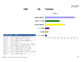 NuL       0n   0Ù00È0Ö0é0ó0É
                     ¹                       100y> 0n0F0a
                                                       ÿ 56y> 0L Twitterm;u(•‹YË          ÿ
                                                                           Twitter (u(•
                                                                              0n ;u
                                                                                m




© 2005-2009 Looops Communications All rights reserved.
 