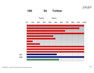 NuL       0n   0Ù00È0Ö0é0ó0É
                     ¹                       100y> 0n0F0a
                                                       ÿ 56y> 0L Twitterm;u(•‹YË   ÿ

                                                                 imz.R% •Ku(r¶lÁ ÿ Twitterÿ ‡
                                                                     0n
                                                                      Twitter         m;u(s
                                                             0% 10%20% 30% 40% 50% 60%70% 80%90% 100%
            0¤00¿00Í000µ00Ó0¹
               ó ü Ã È ü |û
                         0³00Ô00|û 0¿
                               ó å ü
                          ˜ßTÁ 0û˜òß|û
                               0á00£0¢              Ç |û
                mˆŒ¡» 0á00«0ü                    ü |û
                •êRŽÊÕ 0á00«0ü                    ü |û
                      šØ} 0Ö000É                   é ó |û
                                       ‘Ñ‡•|û
                            ‰Timz.|û
                                              •K8|û
                         0¨0Í0ë0®0ü                       |û
                                B C WG
                                 2 ^s
                                B B WG
                                 2 ^s
                             Qhimz.^sWG

© 2005-2009 Looops Communications All rights reserved.
 