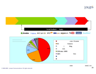 0 0½000ã0ë0000¢
         ü ·   á Ç £                                0’ 0Õ0ë             m;u(         0W0_               0¯0í0000£0¢
                                                                                                             ¹ á Ç                            0û 0³0ß00Ë00000ó
                                                                                                                                                      å ± ü · ç                                          0


      ÿ   ÿ   0¯0í00á0Ç0£0¢
                   ¹                      fBNã       0n Œü·ˆLRÕ                      0×0í0»0¹                         ÿ um;€           0K0‰0n       ‰–p¹         ÿ




                                                                                              TÁUF           0’ 0Š¿gû         0Y0‹ 0
                  UFTÁ    0’ 0wå   0‹ 0                                                                                                                                                           UFTÁ         0’ 0Œ·              0F 0                  UFTÁ            0’ 0O•         0F 0                  UFTÁ           0’ 0Šž   0‹ 0
                                                 0û0û0û 0jŠ¿gû
                                                            _€ý                  0 0Šgû
                                                                                     UR$Š¿                          0 0O¡h<Š¿gû         0 0`ÅX1      0¹0È00¯
                                                                                                                                                          Ã          0




                                                                                                     0½000ã00á00£0¢
                                                                                                        ü · ë Ç                        0k0ˆ0‹     ÿ Social eedback
                                                                                                                                                           F                      0Lÿ Inquiry                              @—b           0k0J00‹
                                                                                                                                                                                                                                               Q                         •xbžsr_—                   0n0-0ü




                              g 0‚ _y 0k zË 0d0h 0F
                                                `                                                              1%
                                                                                                                      5%
                              0Í00È N 0n0¯0Á00ß `ÅX1
                                 Ã            ³                   0oÿ                                   4%                                                                        0¯ 0Á 0³ 0ß                      0û 0µ 0¤ 0È           ÿ O¡ h<                      .com ÿ @          cosme {I                         ÿ
                                                                                         4%
                                                                                                                                                                                  E C UF TÁ                        0ì0Ó 0å0ü                ÿ Amaz on ÿ i} Y) {I                                                     ÿ
                                                                                  5%
                                                                                                                                                                                  P Nº                       0Ö 0í 0°             ( 0¢ 0á0ü 0Ð                    b l og {I         ÿ

                                                                                                                                                           45%                    c² y: g•                        ÿ 2 ch {I                  ÿ
                                                                           12%
                                                                                                                                                                                  SN S                   ( mix i , GR E                             {I            ÿ

                                                                                                                                                                                  Q & A 0µ 0¤ 0È                                  ÿ 0o0f 0j                     ÿ eY 0H 0f          G oo       {I         ÿ

                                                                                                                                                                                  0] 0n NÖ

                                                                                                                                                                                  ry 0k _y zË                             0d0µ 0¤ 0È               0j 0W
                                                                                                         24%




                                                                                                                                                     0SÂqg       0 0¯0Á000Ö0í0°
                                                                                                                                                                        ³ ß              X4^ƒTJ                         0k •¢        0Y0‹ Š¿gû                        2008 ^trH            wâ‘Î}Lnxzvb@                               20082/20
                                                                                                                                                                                                                                                                                                                                          /

© 2005-2009 Looops Communications All rights reserved.
 
