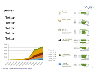 Twitter ÿ 0d0ny_´
                r

   0ûTwitter o 0ü0×0ó
           0 0ª                             0j X4
   0ûTwitter o 0¢0ë00¤0à
           0 0ê     ¿                               0j vzŠ   0n 0~0Š
                                                               –Æ
   0ûTwitter n S 0o 0é0ó0¯
           0 e‡    0Õ
   0ûTwitter o 0ó0×0ë
           0 0·                             0j dÍO`'
   0ûTwitter o 00ü 0j 0µ 0ü00¹
           0 0Õ ê           Ó




© 2005-2009 Looops Communications All rights reserved.
 