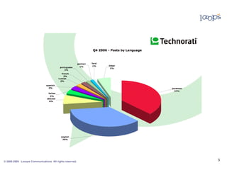 0Ö0í0°      0o   ÿ   eåg,Šž         0L   NujY         0D0‰00D
                                                              W    0




© 2005-2009 Looops Communications All rights reserved.
 