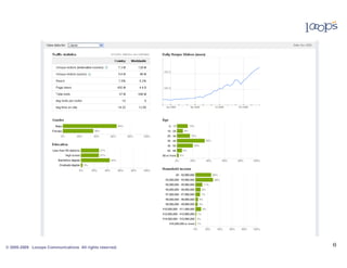 © 2005-2009 Looops Communications All rights reserved.
 